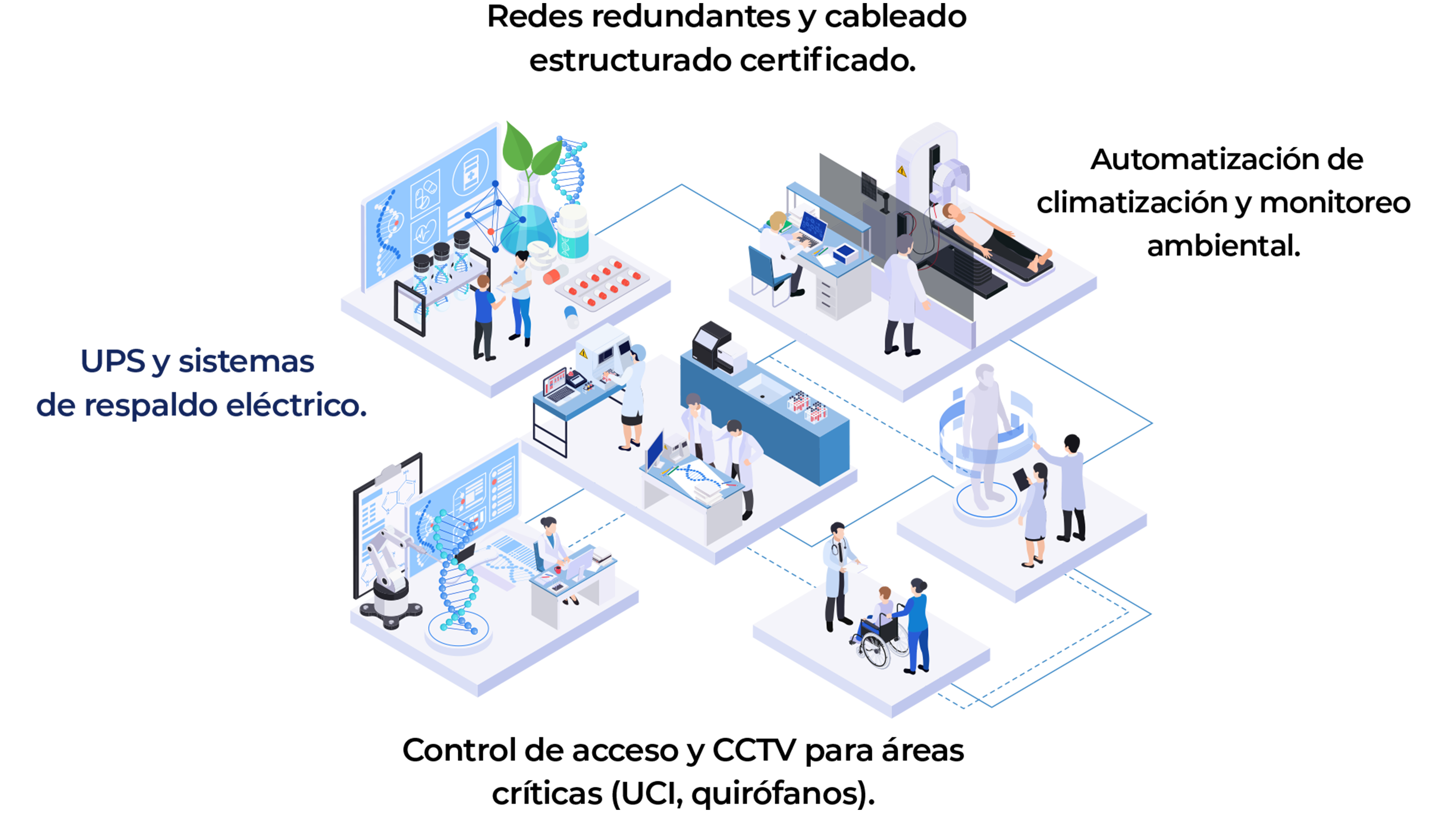 Sector Salud